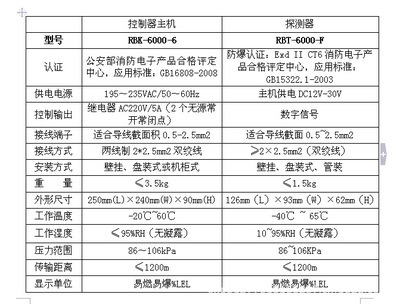 氨氣檢測(cè)儀 防爆固定式氨氣報(bào)警器，您的安全科技守護(hù)者