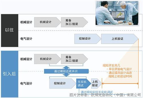 歐姆龍機器人應(yīng)用一站式查詢丨專題網(wǎng)頁全新上線