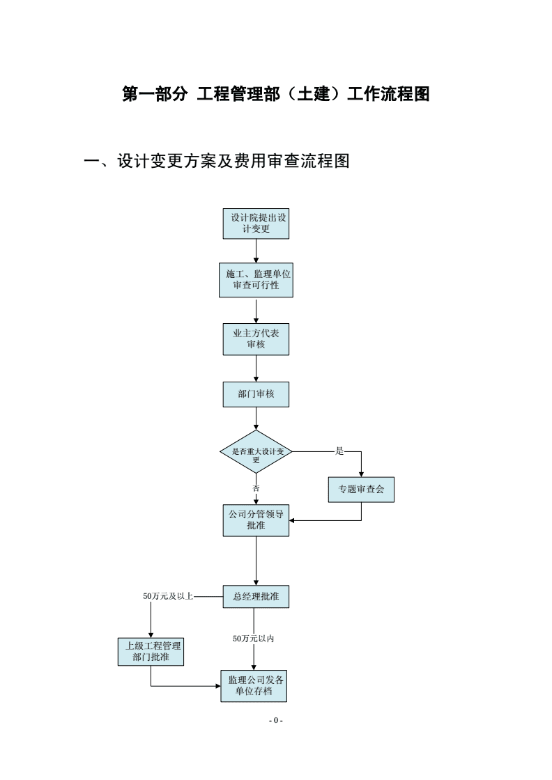 工程監理服務視角下的管理設計變更方案及費用審查流程圖解析